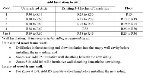 R-Value of Insulation - Insulation Depot