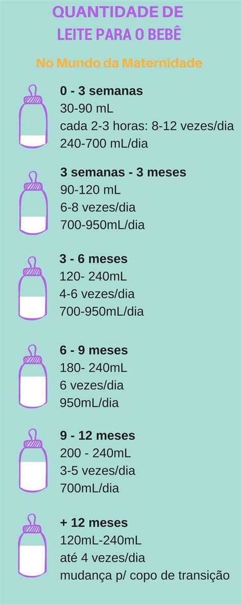 Quantas Ml De Leite Um Bebe De 3 Meses Toma