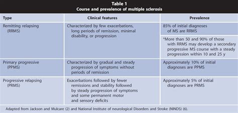 Multiple Sclerosis and Exercise | LiveWiseMS