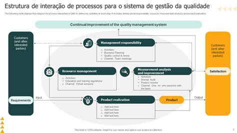 Interfile Gestão De Informações E Processos - Os 10 principais modelos de interação de processos com exemplos e amostras