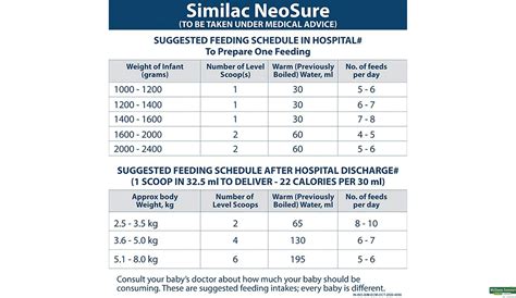 Buy Similac Neosure Iq Infant Formula Dha Natural Vitamin E 400 G
