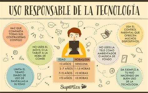 Consejos Para Que Los Niños Hagan Un Uso Responsable De La Tecnología Niños Tecnologías