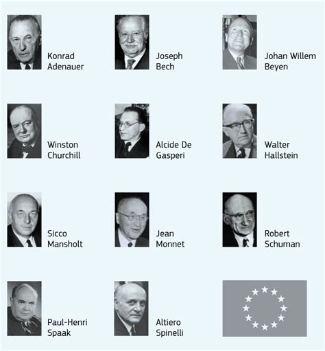 Отцы-основатели Европейского Союза — Teletype