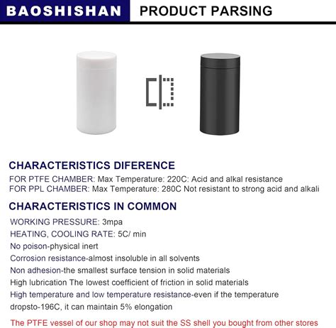 Buy Baoshishan Ml Ppl Lined Hydrothermal Synthesis Autoclave Reactor