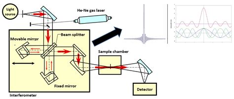 Applied Sciences Free Full Text Bond Characterization In Cementitious Material Binders Using