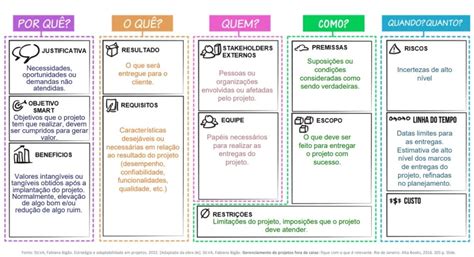 Project Model Canvas - Project Model Canvas: como aplicar o PM Canvas na gestão de projetos