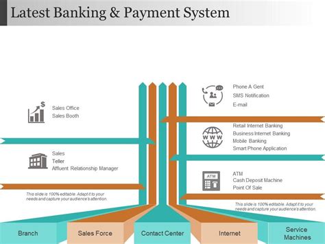 latest banking  payment system   powerpoint