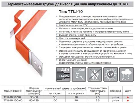 Термоусадочная трубка размеры таблица под сечение провода