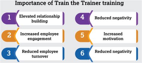 What Is The Train The Trainer Concept Benefits Limitations AGILEAN