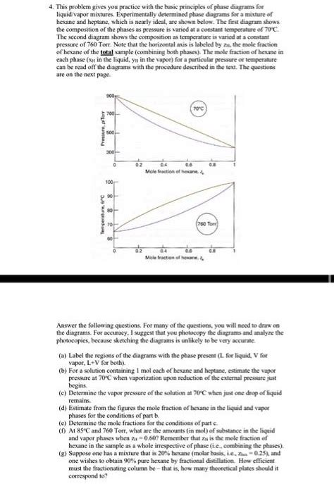 Solved Basic Principles Of Phase Diagrams For Liquidvapor Mixtures Experimentally Determined