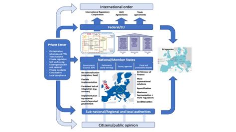 TRends In Global Governance and Europe’s Role | TRIGGER | Project ...