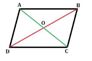 Prove that diagonals of parallelogram bisect each other - WTSkills ...