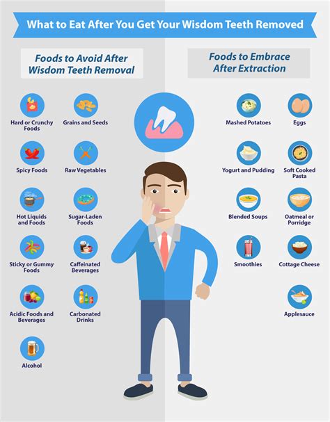 Why Can T You Drink Alcohol After Wisdom Teeth Removal at Leonard