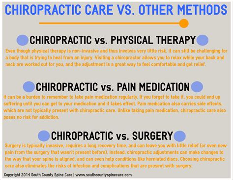 Chiropractic Care vs. Other | Chiropractic care, Chiropractic