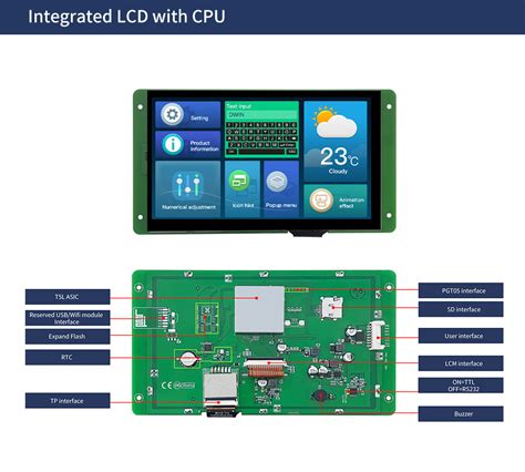 Buy Now Dwin Hmi Inch Ips Lcd Resistive Touch Display