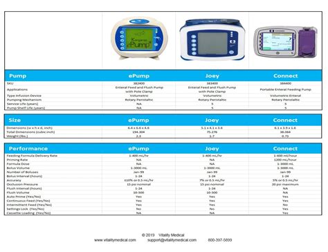 Covidien Kangaroo Feeding Pump Service Manual