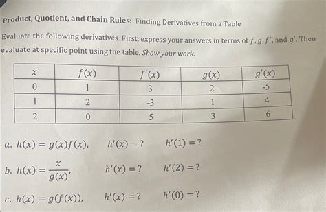 Solved Product Quotient And Chain Rules Finding Chegg