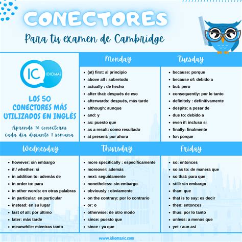 Conectores En Ingl S