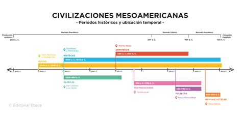 Cultura Teotihuacana Sociedad Religi N Y Caracter Sticas