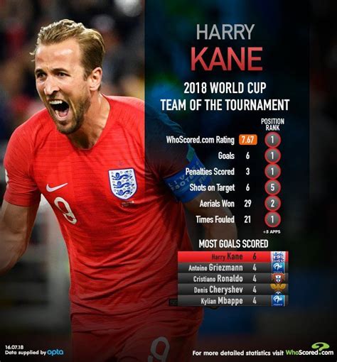 10+ How many goals has harry kane scored this season ideas in 2021