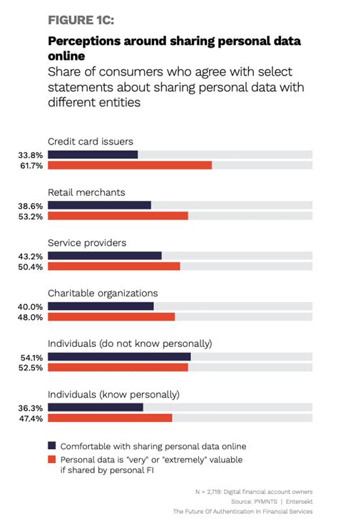 8 In 10 Consumers Worry Their Personal Info And Data Are Being Looked