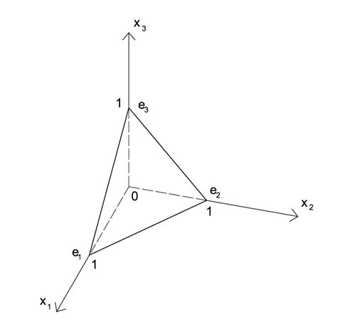 simplex      hold  vertices