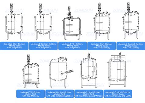 What Is Mixing Tank And How To Choose A Mixing Vessel Zonesun