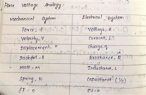solution force voltage  force current analogy  studypool