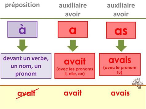 Pertence A Ou À - Correspondente A Ou à - NAZAEDU