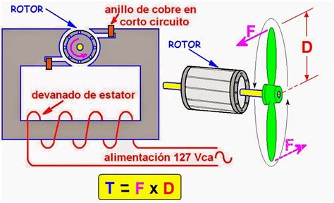 Calcular El Torque De Un Motor Electrico Printable Templates Free