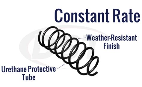 Moog Cc501 Rear Variable Rate Coil Springs Pair Made By Moog