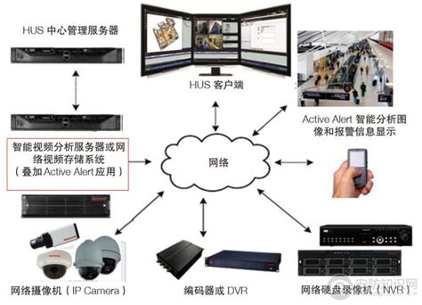 安防综合管理平台是什么？百科安防资讯网