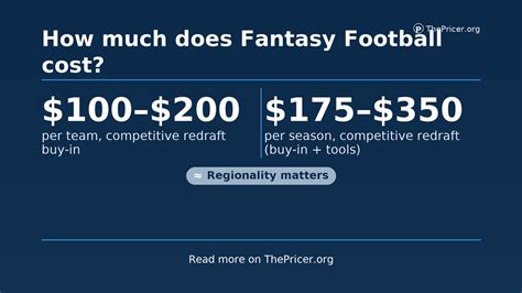 Breaking Down The Bank: Everything You Need To Know About Fantasy Football Costs