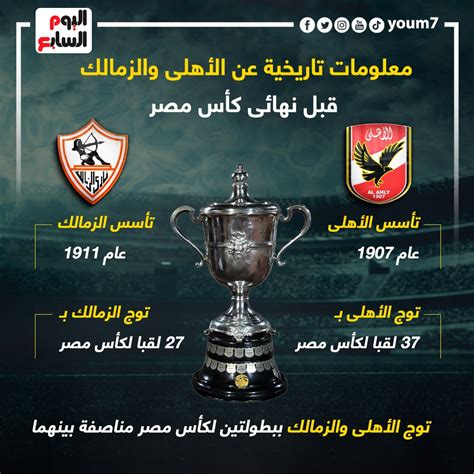 معلومات تاريخية عن الأهلى والزمالك قبل نهائى كأس مصر إنفو جراف