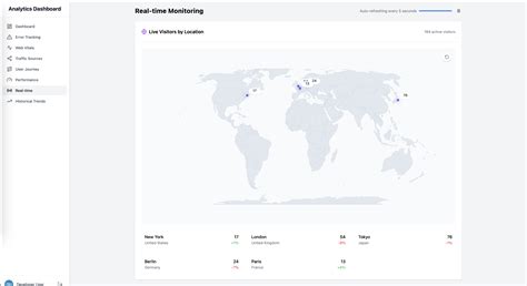 Data-Flow.live - Transform Your Website Data into Actionable Insights