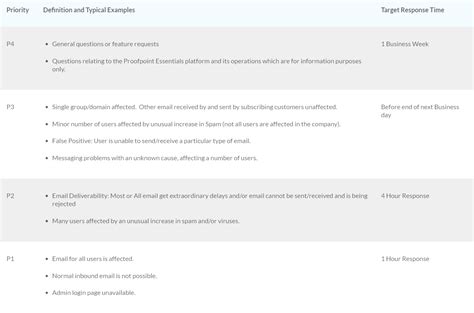 Proofpoint Essentials Support Guide - Proofpoint, Inc.