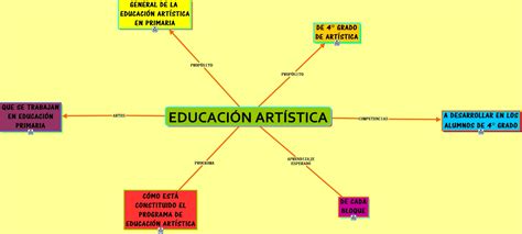 Artisticas