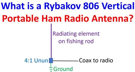 What Is A Rybakov 806 Vertical Portable Ham Radio Antenna Johnsons Techworld