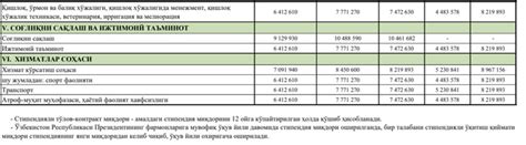 Суммы контрактов в вузах останутся прежними – Новости Узбекистана ...