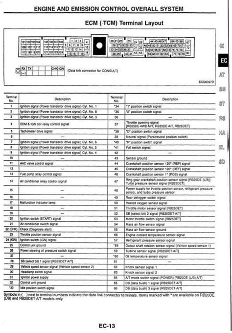 Ecu Nissan Wiring Diagram Color Codes