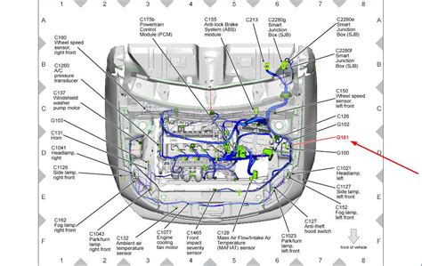 A Visual Guide to Understanding Ford Focus Diagrams