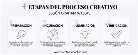 Las 4 Etapas Del Proceso Creativo Según Graham Wallas Creatividad Activa