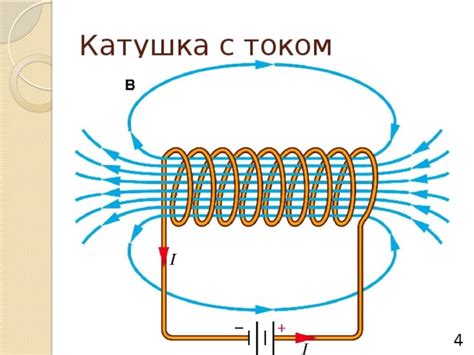 Магнитное поле катушки с током. Применение электромагнитов