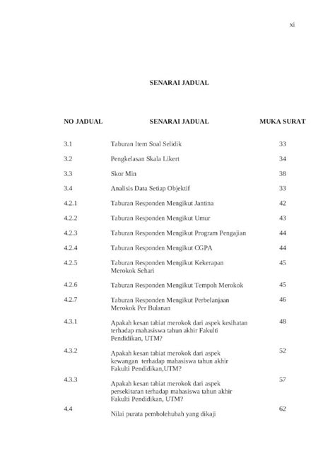 DOCX 9 Senarai Jadual Singkatan Dan Rajah DONE Latest DOKUMEN TIPS