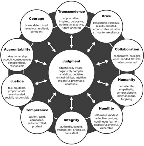 Character framework reflecting character dimensions and associated ...
