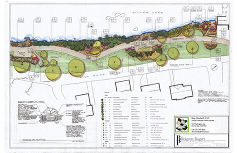 Urban Landscape Design Plan