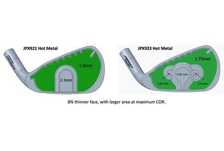 Mizuno Jpx Hot Metal Hot Metal Pro And Hot Metal Hl Irons Review Equipment Reviews