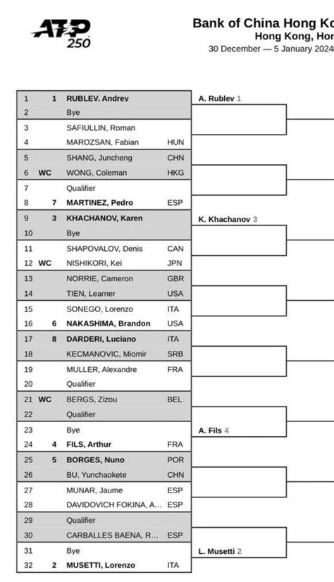 tabelloni  fantatennis