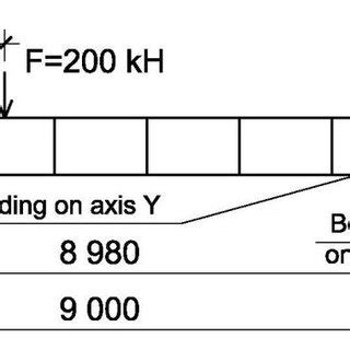 design scheme   beam model  scientific diagram