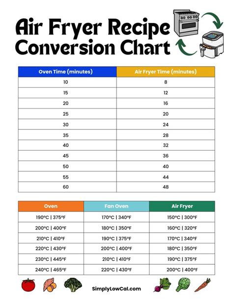 Air Fryer Conversion Chart Simply Low Cal